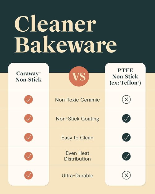 Caraway Non-Stick Ceramic 9”x13” Rectangle Pan - Naturally Slick & Non-Toxic - Ideal for Brownies, Lasagnas - White
