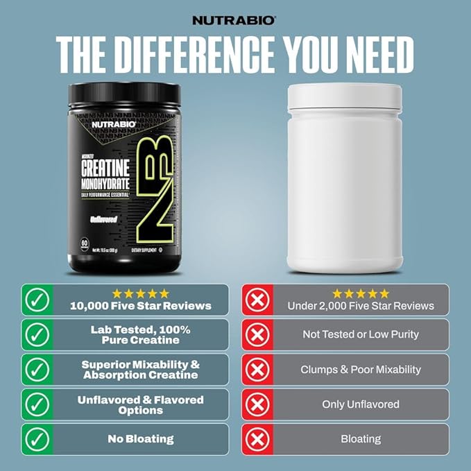NutraBio Pure Micronized Creatine Monohydrate Powder Supplement, Unflavored, (1000 g) - Supports Bulk Muscle Energy, Recovery, and Strength - HPLC Tested Creatine Powder Supplement for Men and Women