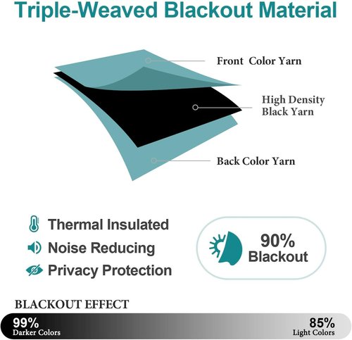ChrisDowa Small Window Curtains - Thermal Insulated Grommet Room Darkening Panels, Aqua | 29 x 40 Inch