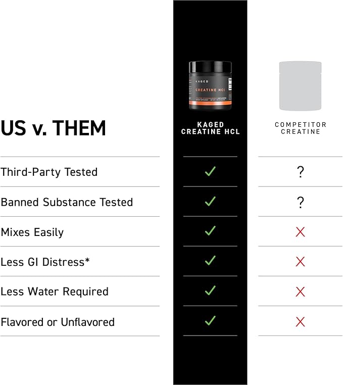 Kaged Creatine HCl Powder | Lemon Lime | Muscle Building & Recovery | Patented Creatine Hydrochloride Formula | Vegan, Gluten Free, Easily Digestible | Supplements for Men & Women | 75 Servings