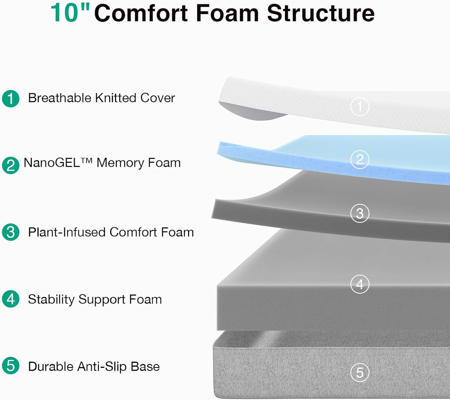 Novilla King Mattress - 10 Inch Gel Memory Foam for Cool Sleep & Pressure Relief | Medium Plush Comfort