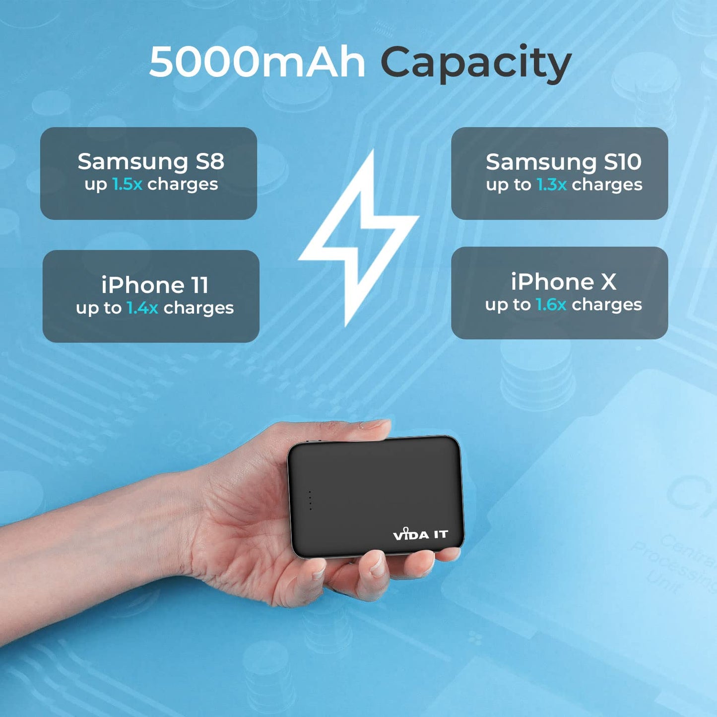Vida IT 5000mAh Mini Power Bank Small Portable Charger for Heated Vest Jacket Battery Pack for iPhone Samsung Cell Phone with Dual USB Output, Lightweight Rechargeable Power Pack 5V 2.1A for Travel