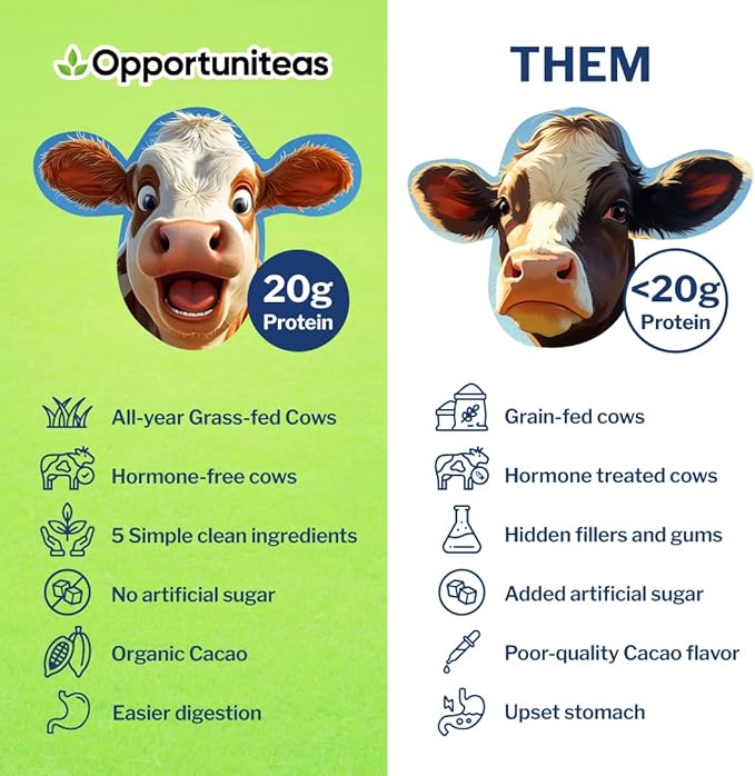 Opportuniteas Grass Fed Chocolate Whey Protein Isolate Powder - 20g Protein Powder Without Artificial Sweeteners, Hormone-Free Cows, Non GMO - 2.5lb