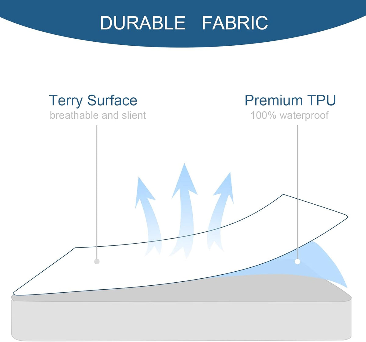 Twin Mattress Protector Waterproof Soft & Breathable Terry, Noiseless Twin Mattress Cover Fitted Sheets up -14'' Mattress Protector for Kids Bed Cover Mattress Pad Protecor Machine Wash