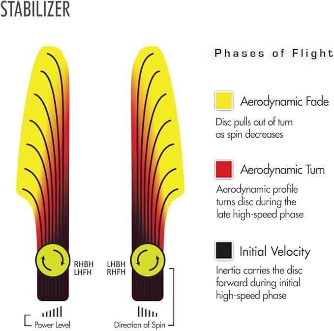 Streamline Discs Cosmic Neutron Stabilizer Disc Golf Putter (170-175g / Colors May Vary)
