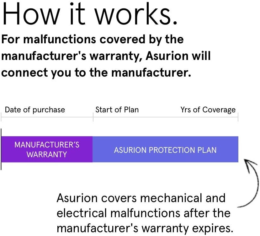 ASURION 3-Year Floorcare Protection Plan - Comprehensive Coverage for $250-$299.99