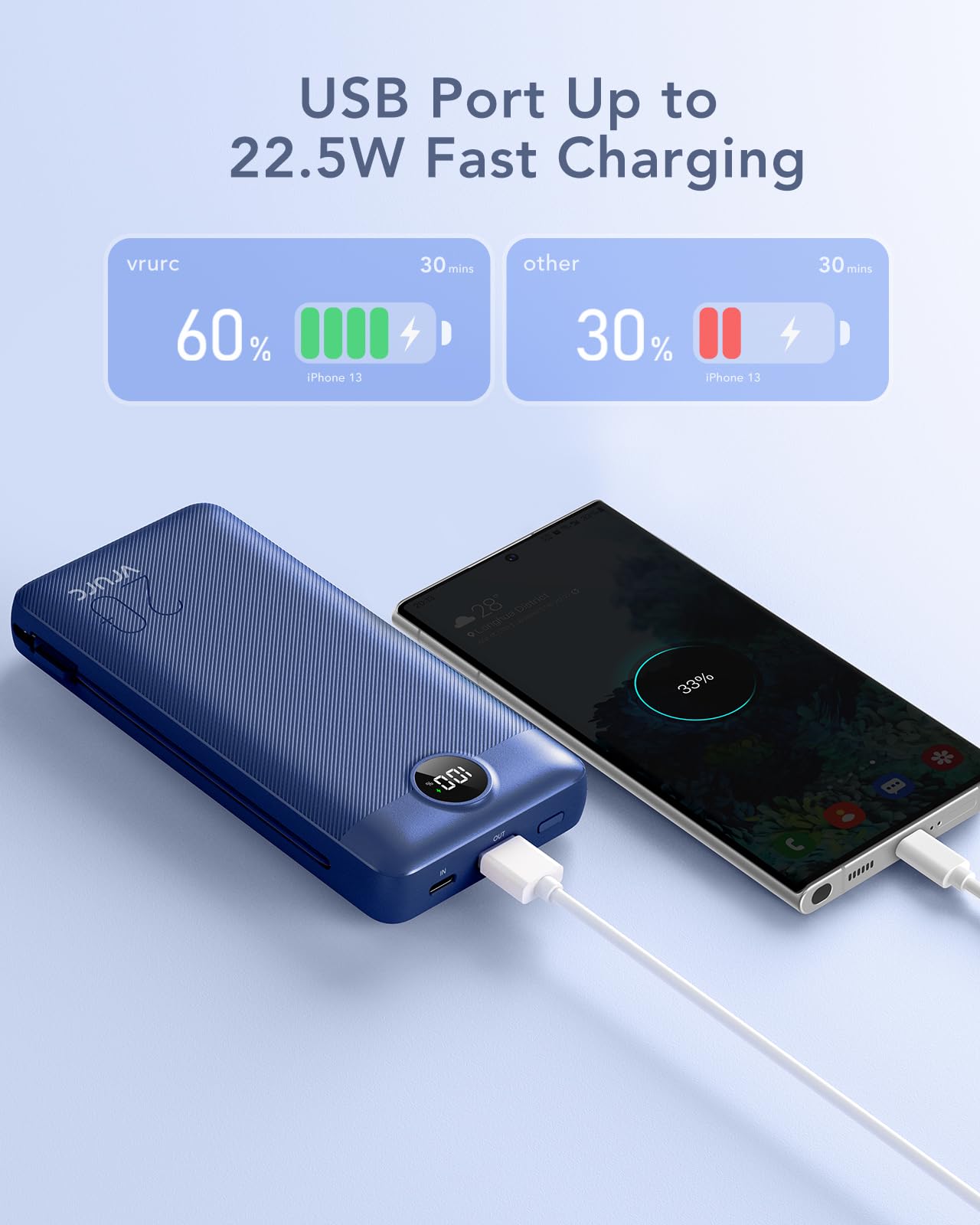 VRURC Portable Charger 20000mAh, Fast Charging Power Bank USB C,4 Output 2 Input Travel Essentials Charging Bank Equipped with LED Display,Built-in Wall Plug and Cables,Phone Charger Battery,Navy