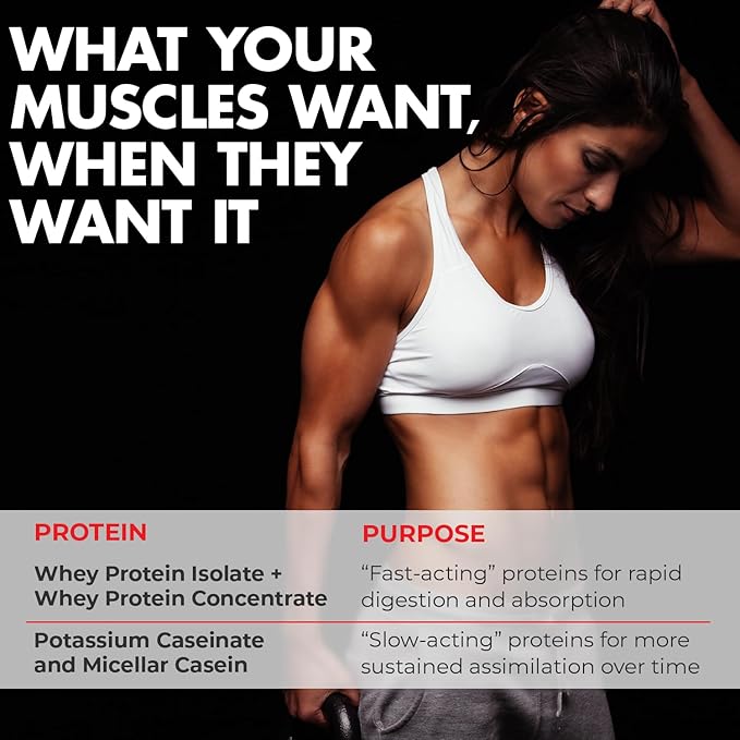 Max Muscle Maxpro Elite Whey Protein Powder | 30g Protein | 0g Sugar | 6.6g BCAAs | Micellar Casein Cold Filtered Whey Isolate Protein | Promotes Muscle Growth & Recovery (PB Chocolate, 2lb)