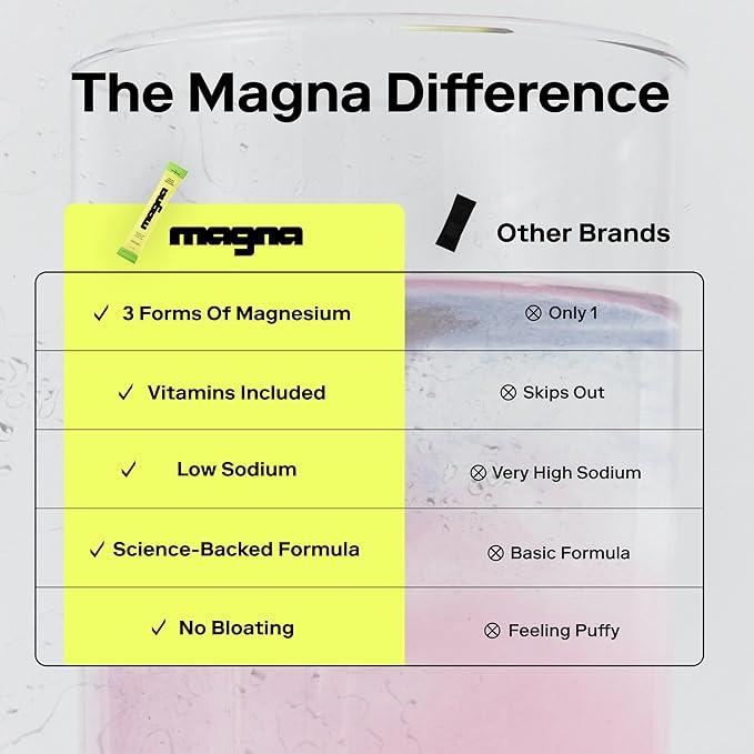 MAGNA Electrolyte Powder Drink Mix for Hydration, Energy & Focus Support with Magnesium L Threonate, Sodium, Potassium, Vitamin D, B6 & B12, Sugar Free, Lemon Lime Flavor, 7 Servings
