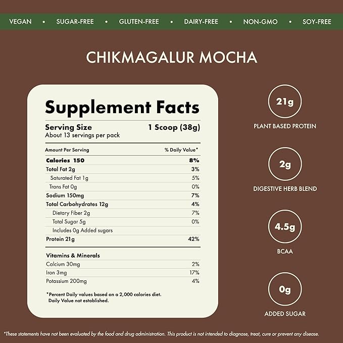 No Nonsense Plant Protein | Organic Brown Rice & Pea Isolate | Easy Digestion | 24G Protein/Serving | Gluten & Lactose Free | (Chikmagalur Mocha, 500g)