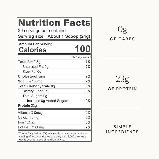 Be Well by Kelly Unflavored Grass-Fed Beef Protein Powder, 23G of Protein & Zero Carbs (1 Ingredient, 30 Servings) 9 Amino Acids + 3 BCAAs No Soy, No Dairy, Stevia-Free, No Sugar Added 1.59lb 720g