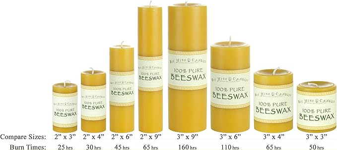 100% Pure Beeswax Pillar Candle (2" x 4") | Natural Beeswax Candles | Soy, Paraffin & Fragrance Free | Handmade in The USA