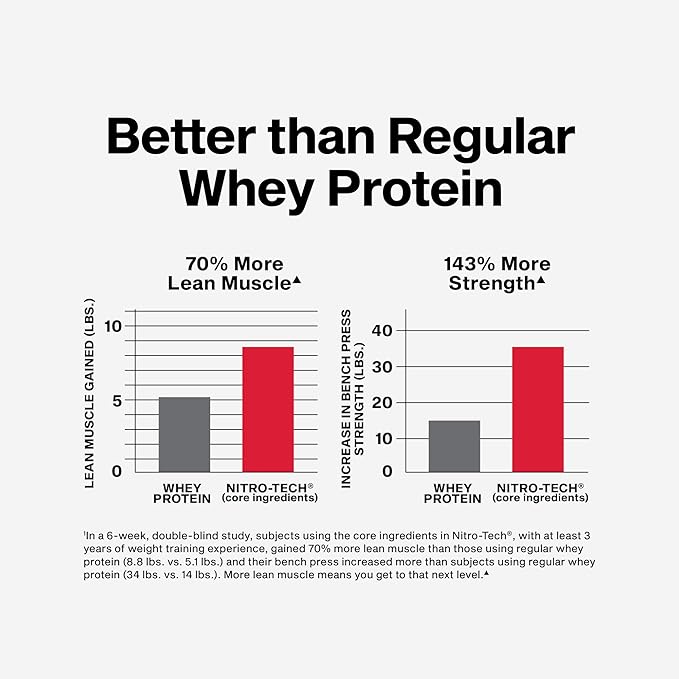 Muscletech Whey Protein Powder (Milk Chocolate, 2 Pound) - Nitro-Tech Ultimate Muscle Building Formula with Whey Protein Isolate - 30g of Protein, 3g of Creatine & 6.8g of BCAA - Packaging May Vary