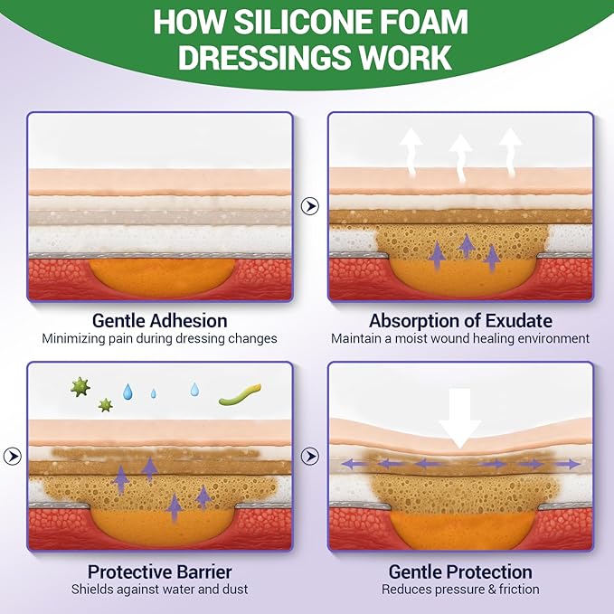 Silicone Foam Dressing 2" x 2" with Border, High Absorbency Wound Bandage, Gentle Adhesion, Soft Breathable Silicone Bandages for Wound Care, Pack of 10