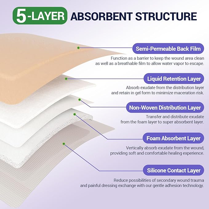 Silicone Foam Dressing 4" x 4" with Border, High Absorbency Wound Bandage, Gentle Adhesion, Soft Breathable Silicone Bandages for Wound Care, Pack of 5