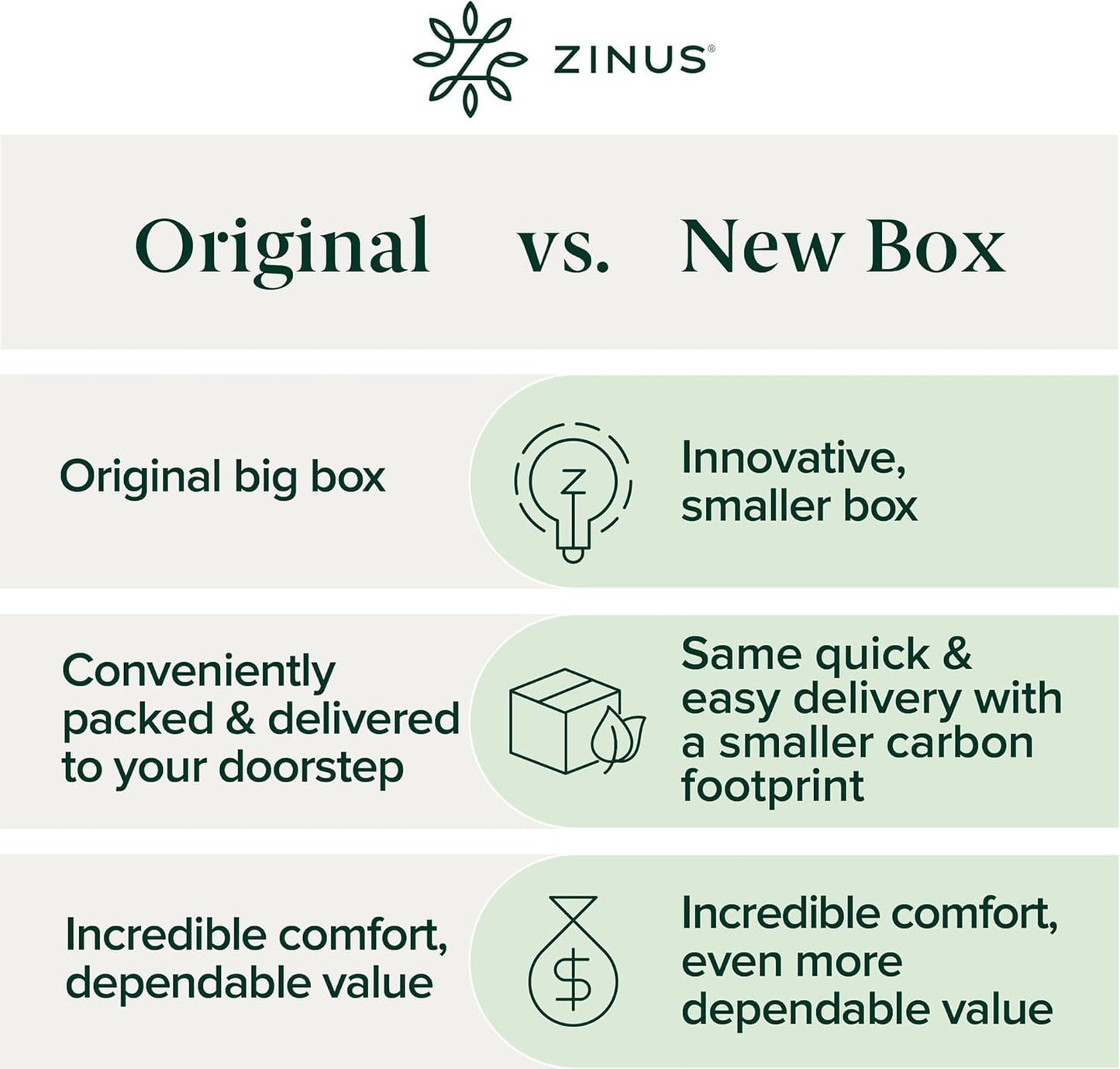 Zinus 8-Inch Green Tea Memory Foam Mattress - Short Queen | Fiberglass-Free, CertiPUR-US Certified, Custom Support