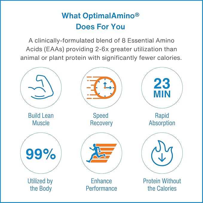 Amino Acid Powder | 99% Utilized Essential Amino Acid (EAA) Supplement | Pre/Post Workout & Muscle Recovery | NSF for Sport Certified | Sour Green Apple Flavor