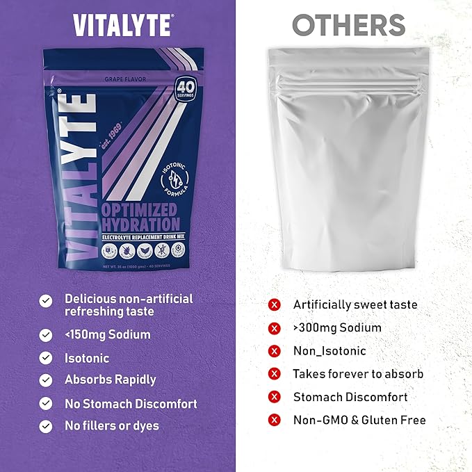 Vitalyte Electrolyte Powder Drink Mix, Isotonic Electrolyte Hydration Mix, Gluten Free Post Workout Powder Mix, Pack of 2, 35 oz. Each, Grape Flavor