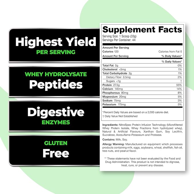 Species Nutrition Isolyze Whey Protein Powder, 100% Whey Isolate for Muscle Building, 27.5g Protein Per Scoop, No Sugar & Low Fat (Caramel Macchiato, 22 Servings)