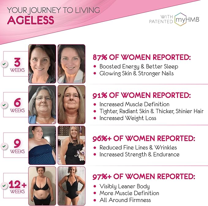 HMB Supplements for Women - Collagen Enhancer Capsules - Anti-Aging for 40 + Lean Muscle Builder - Biotin, Vitamin D3 K2 Supplement for Youthful Skin - 60 Servings