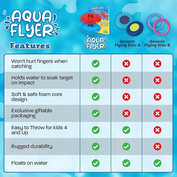Beach Games Flying Disc Pool Toy: 2 Pack Water Discs for Kids - Soaks The Target On Impact - Best Outdoor Swimming Pool Toys for Kids - Fun Beach Games & Soft Toy Water Toys Ages 4-8 8-12 +