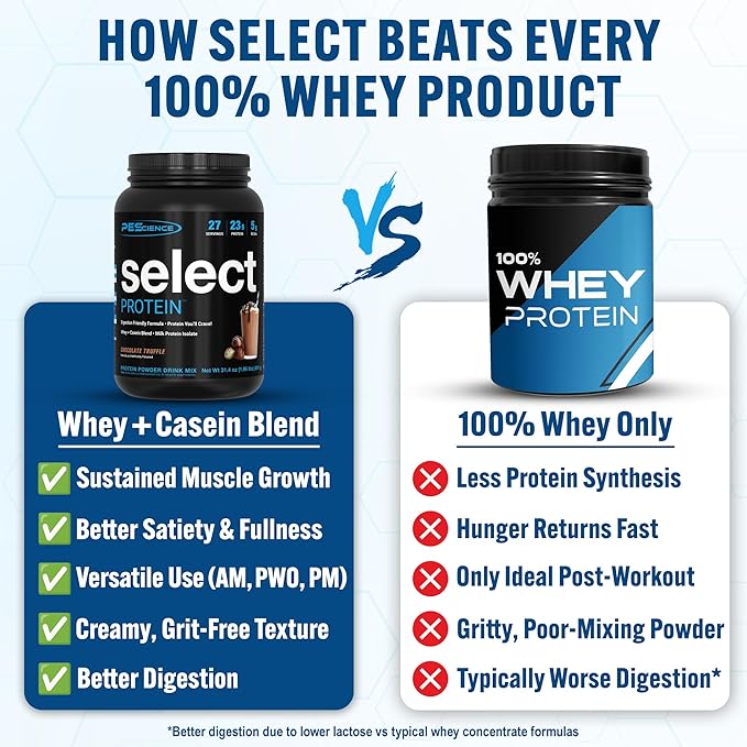 PEScience Select Protein Powder, Whey and Casein Blend, Clean Protein Powder for Women and Men, Low Calorie, Low Carb, Keto Friendly, Gluten Free - Chocolate Truffle - 27 Servings
